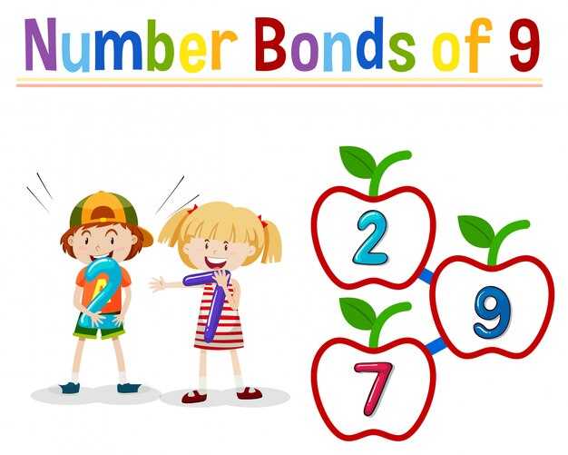 Основы числового луча