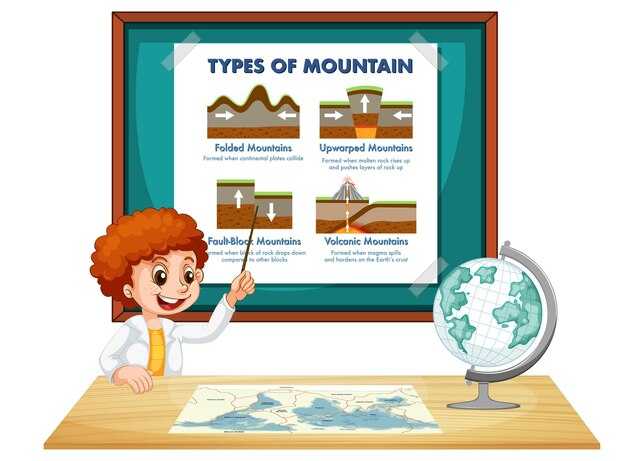 Как определить актуальную тему для проекта?