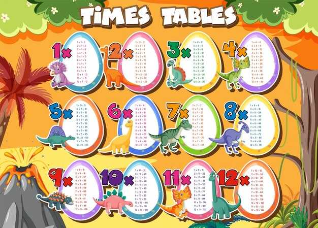 Развитие математического мышления у дошкольников