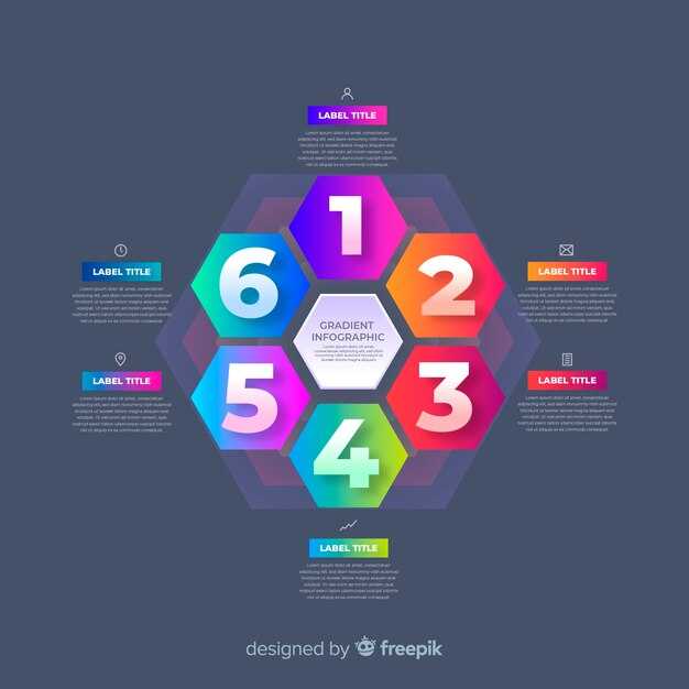 Религиозное значение числа 6 в различных традициях