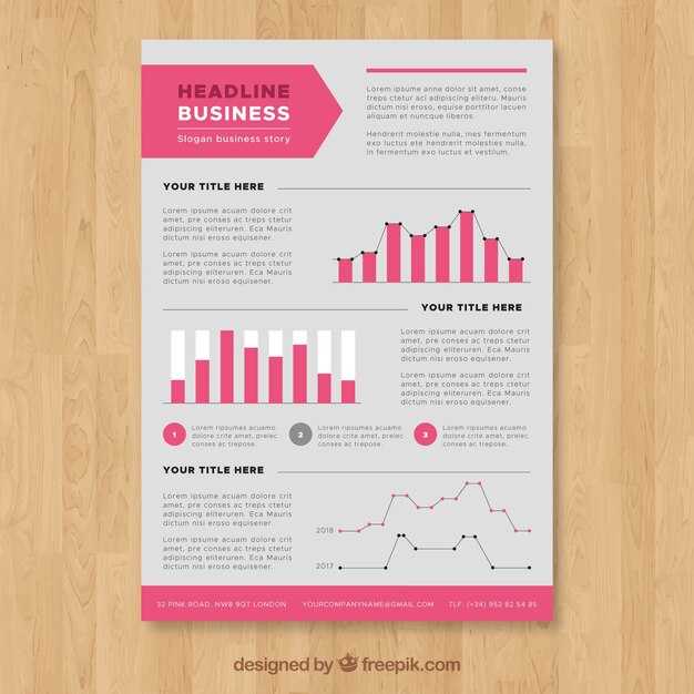Процесс написания и представления отчетов